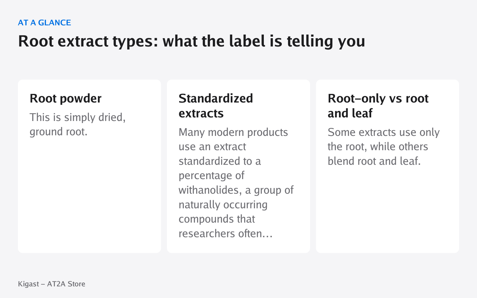 Infographic: Root extract types: what the label is telling you, covering Root powder, Standardized extracts, Root-only vs root and leaf