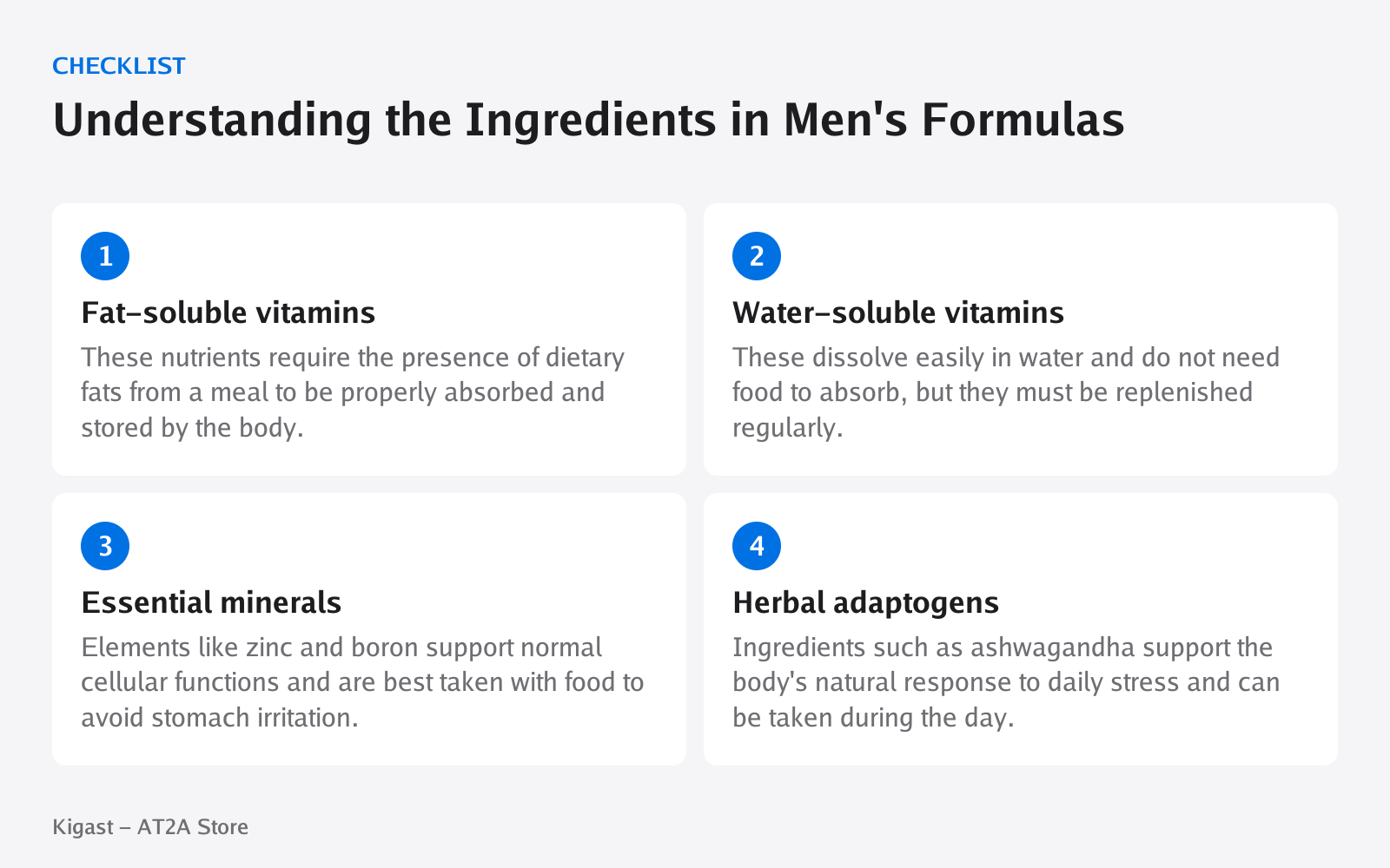 Checklist: Understanding the Ingredients in Men's Formulas, covering Fat-soluble vitamins, Water-soluble vitamins, Essential minerals, Herbal adaptogens