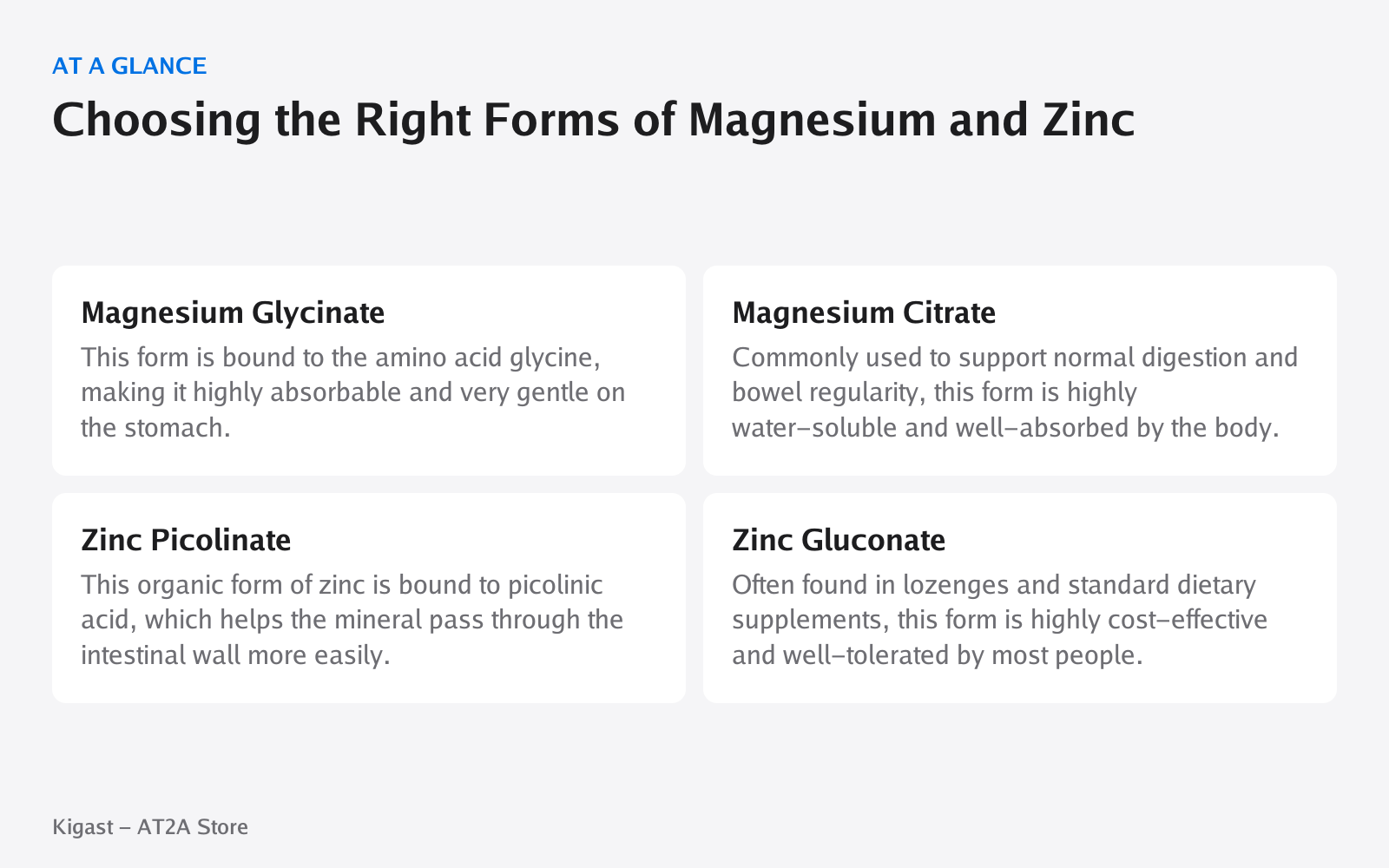 Infographic: Choosing the Right Forms of Magnesium and Zinc, covering Magnesium Glycinate, Magnesium Citrate, Zinc Picolinate, Zinc Gluconate