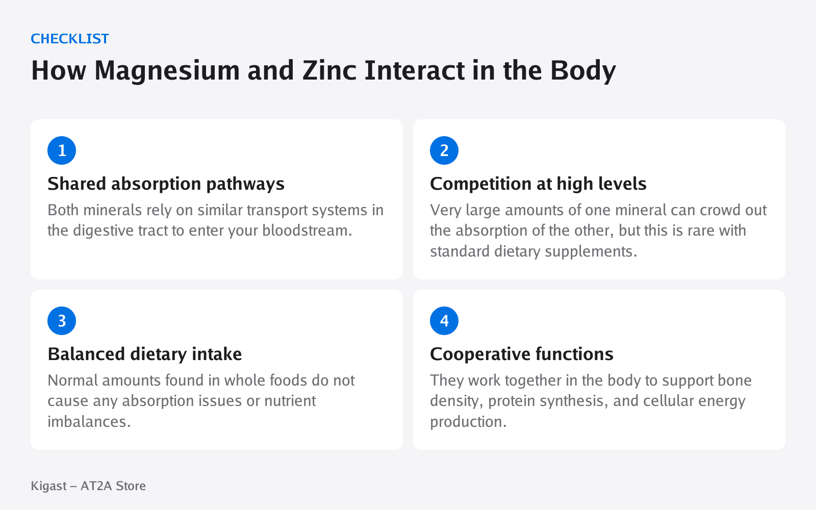 Checklist: How Magnesium and Zinc Interact in the Body, covering Shared absorption pathways, Competition at high levels, Balanced dietary intake, Cooperative functions