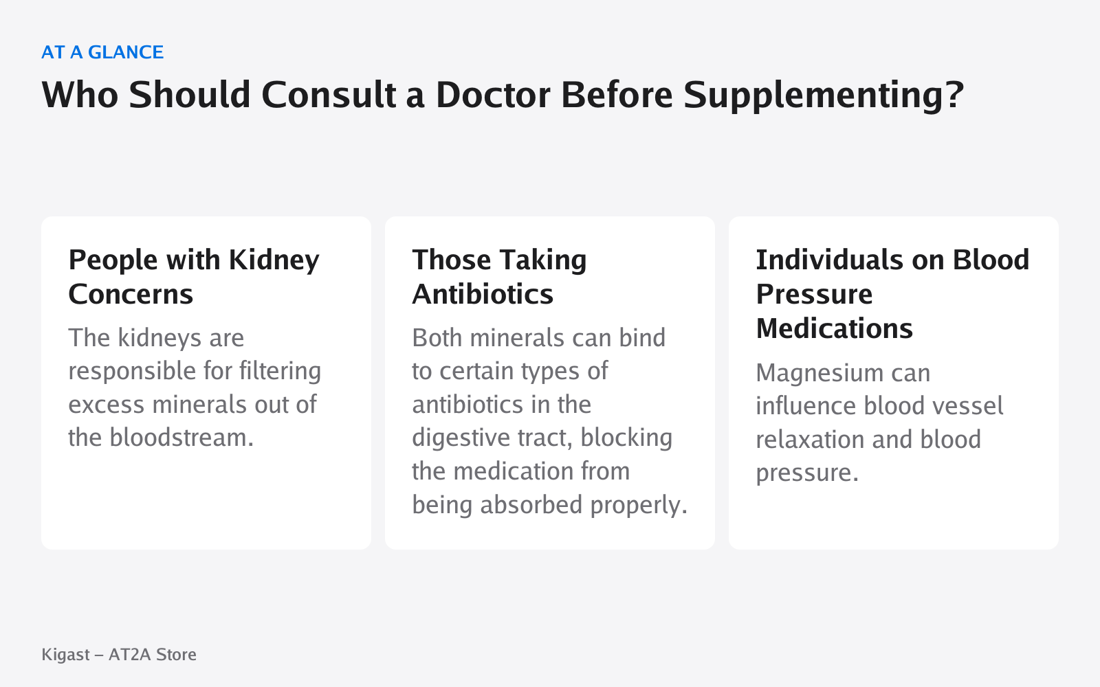 Infographic: Who Should Consult a Doctor Before Supplementing?, covering People with Kidney Concerns, Those Taking Antibiotics, Individuals on Blood Pressure Medications