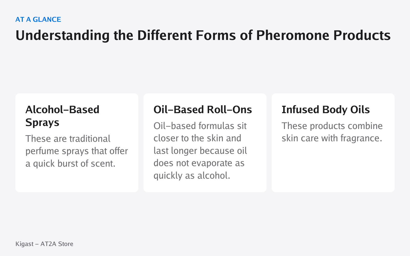 Infographic: Understanding the Different Forms of Pheromone Products, covering Alcohol-Based Sprays, Oil-Based Roll-Ons, Infused Body Oils