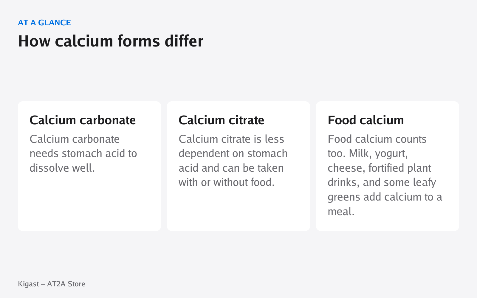 Infographic: How calcium forms differ, covering Calcium carbonate, Calcium citrate, Food calcium