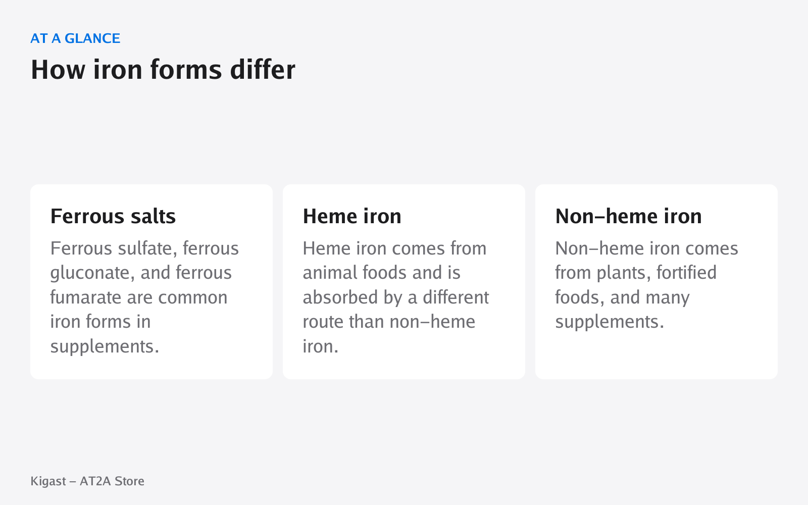 Infographic: How iron forms differ, covering Ferrous salts, Heme iron, Non-heme iron