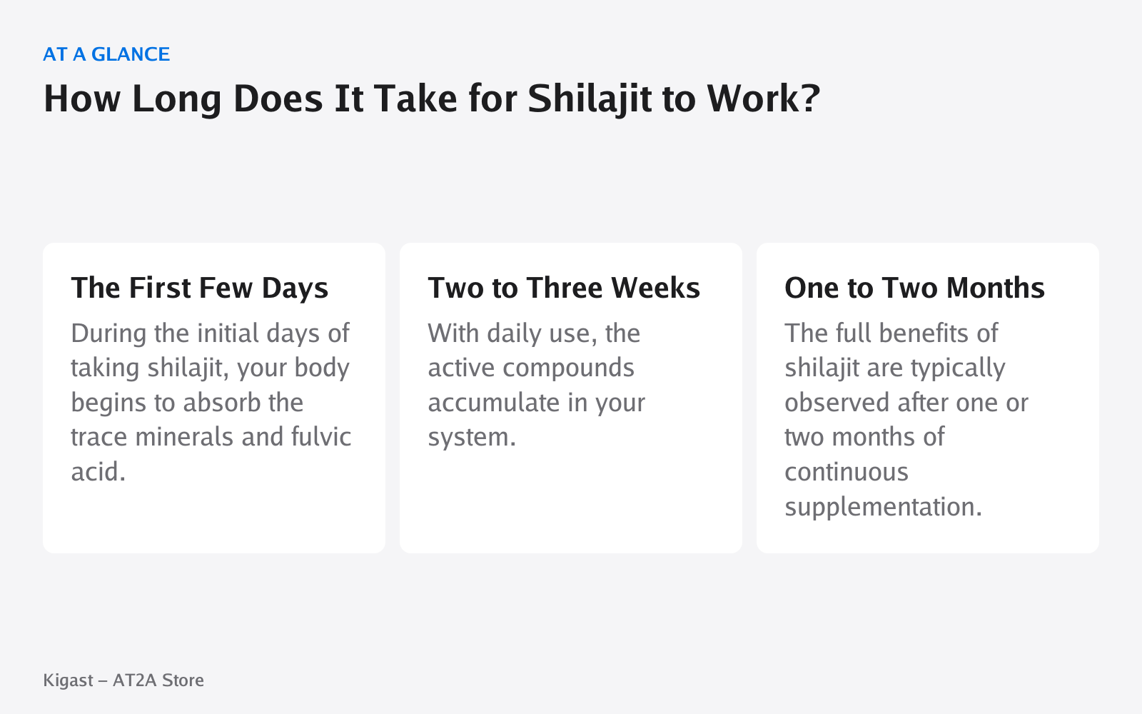 Infographic: How Long Does It Take for Shilajit to Work?, covering The First Few Days, Two to Three Weeks, One to Two Months