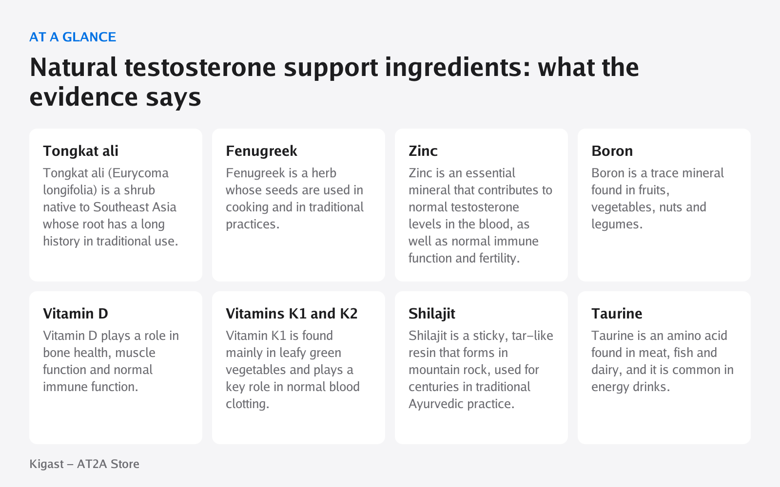 Infographic: Natural testosterone support ingredients: what the evidence says, covering Tongkat ali, Fenugreek, Zinc, Boron, Vitamin D, Vitamins K1 and K2