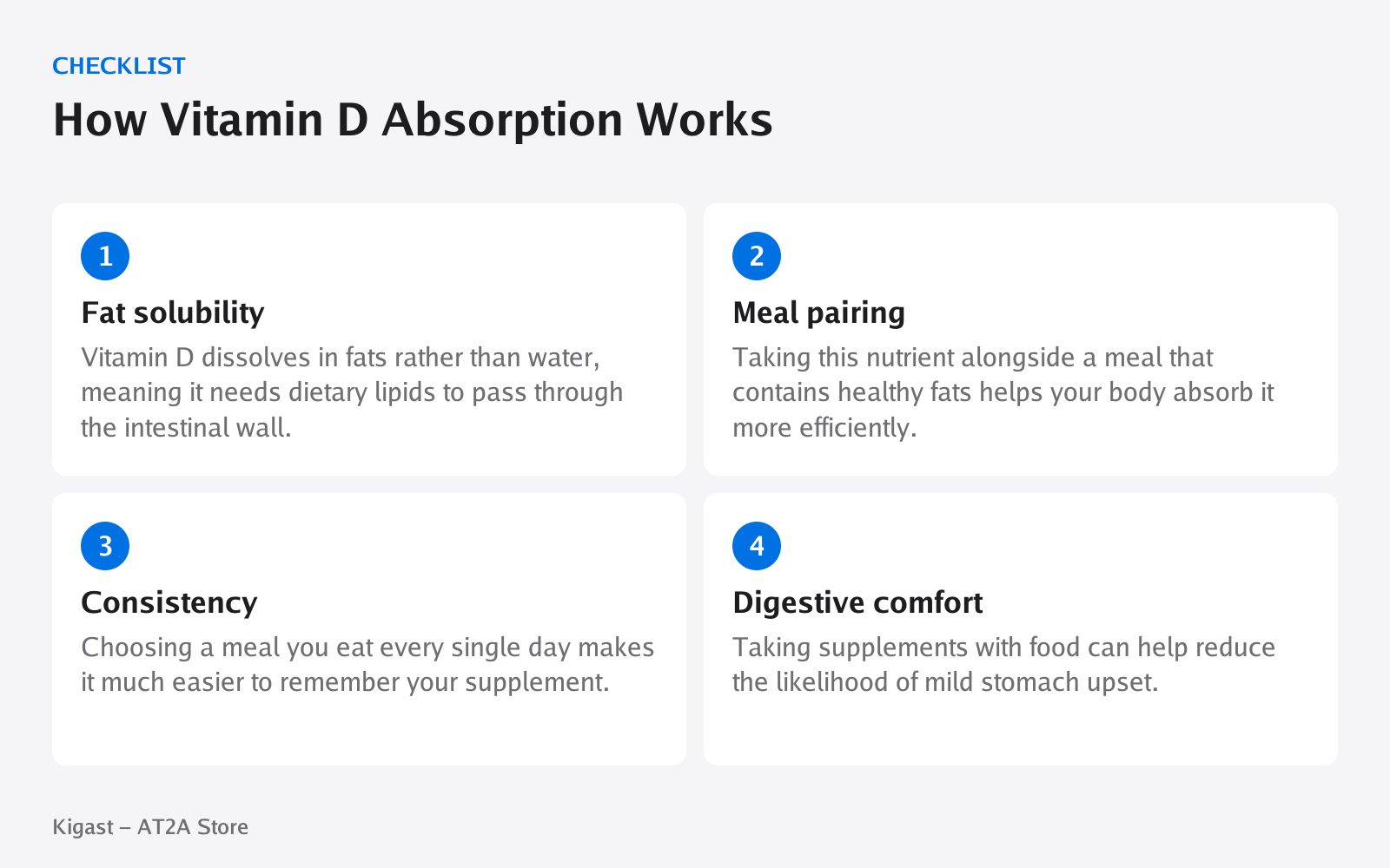 Checklist: How Vitamin D Absorption Works, covering Fat solubility, Meal pairing, Consistency, Digestive comfort
