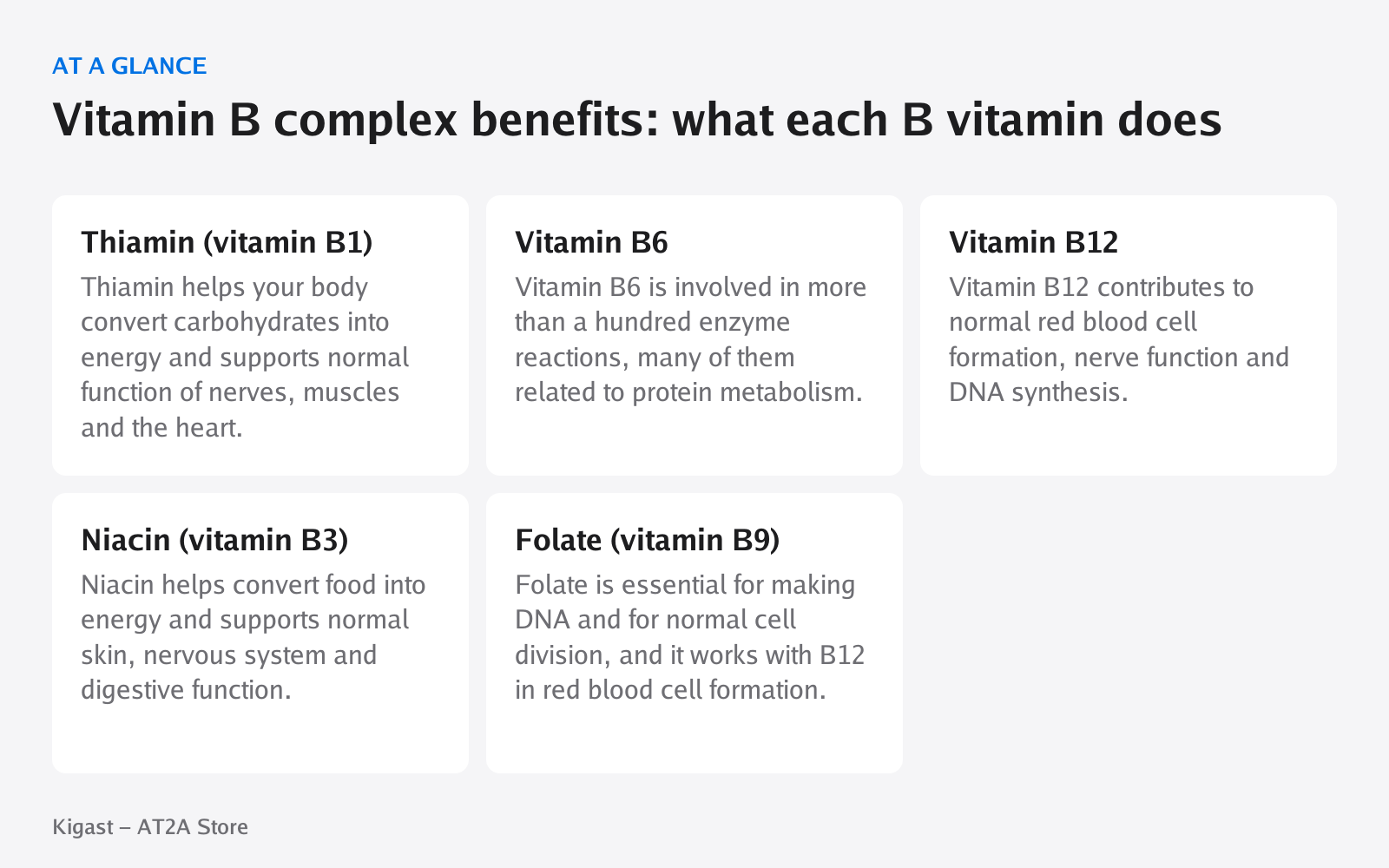 Infographic: Vitamin B complex benefits: what each B vitamin does, covering Thiamin (vitamin B1), Vitamin B6, Vitamin B12, Niacin (vitamin B3), Folate (vitamin B9)