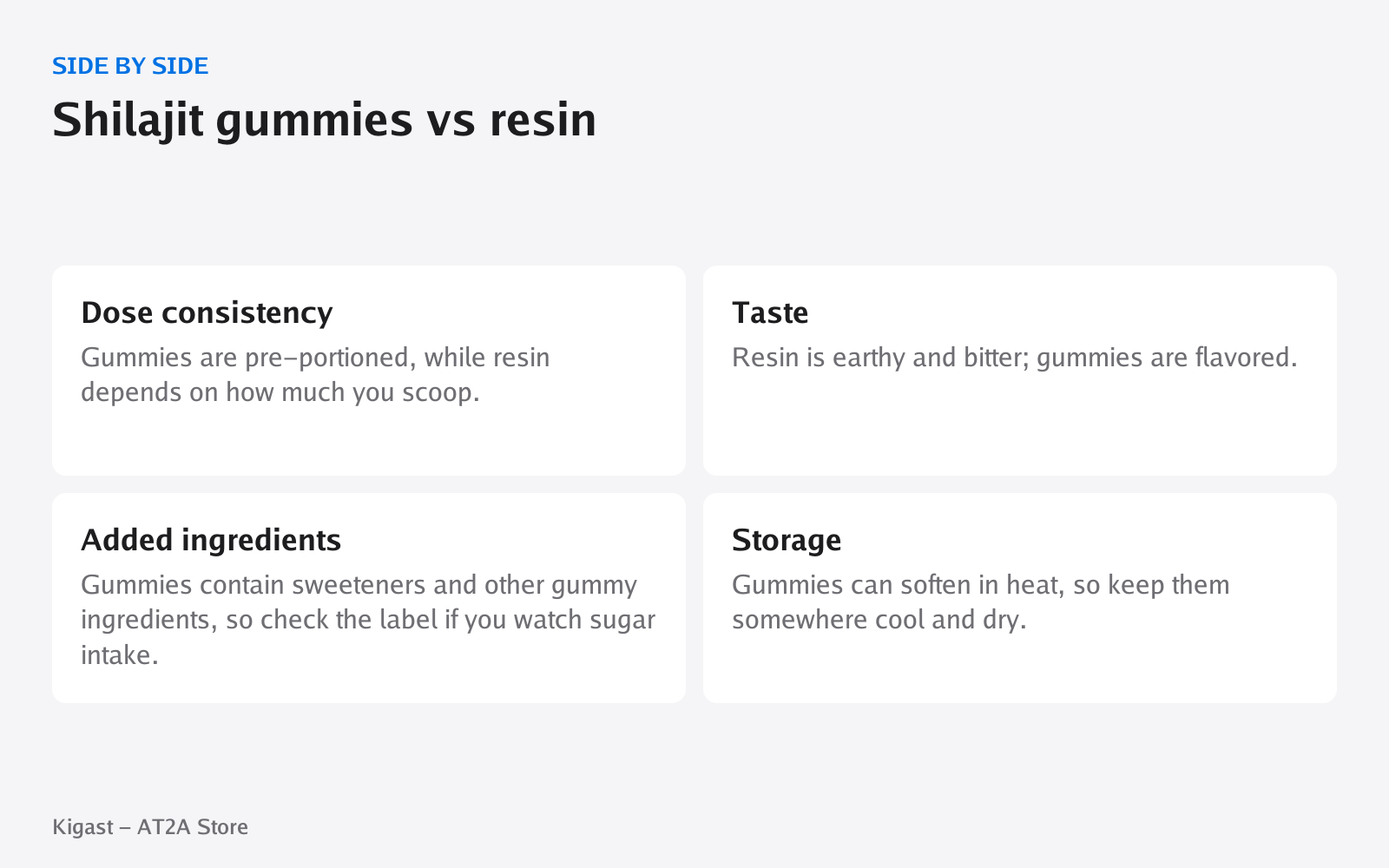 Comparison chart: Shilajit gummies vs resin, covering Dose consistency, Taste, Added ingredients, Storage