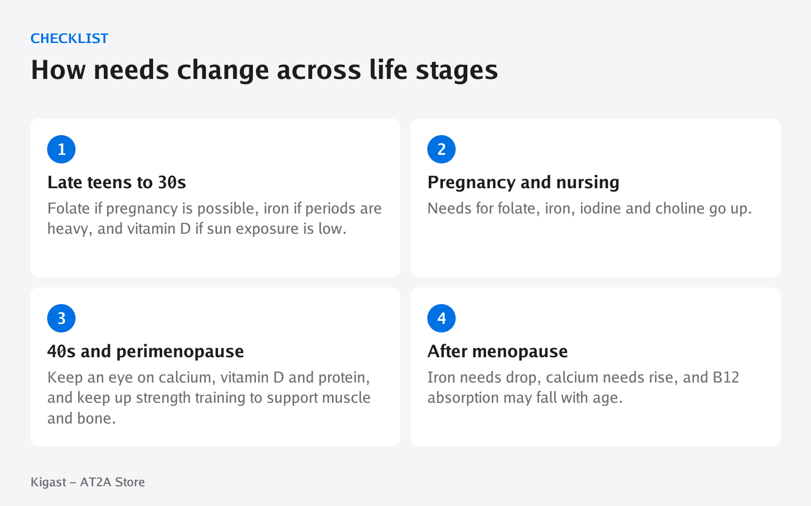 Checklist: How needs change across life stages, covering Late teens to 30s, Pregnancy and nursing, 40s and perimenopause, After menopause