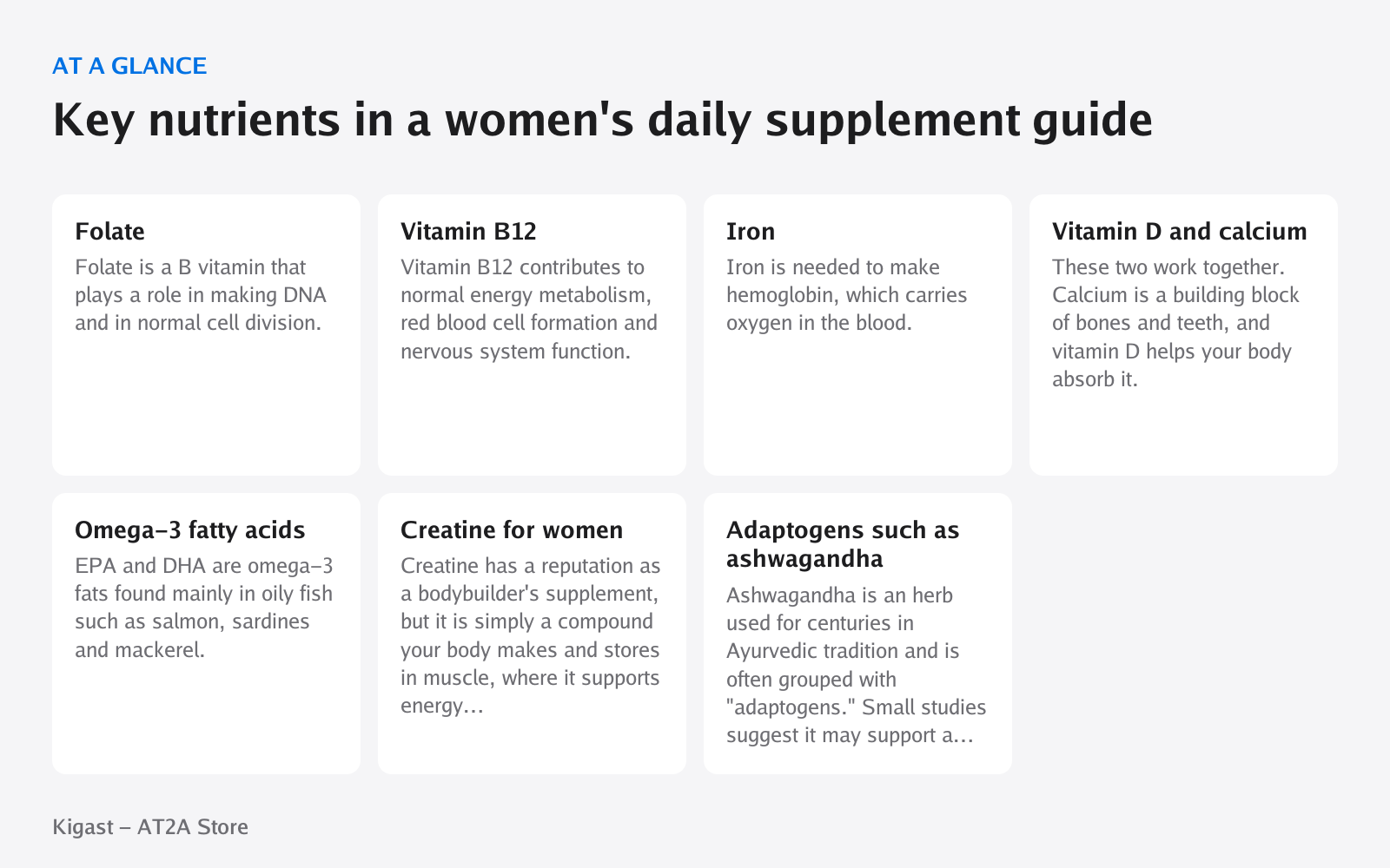 Infographic: Key nutrients in a women's daily supplement guide, covering Folate, Vitamin B12, Iron, Vitamin D and calcium, Omega-3 fatty acids, Creatine for women